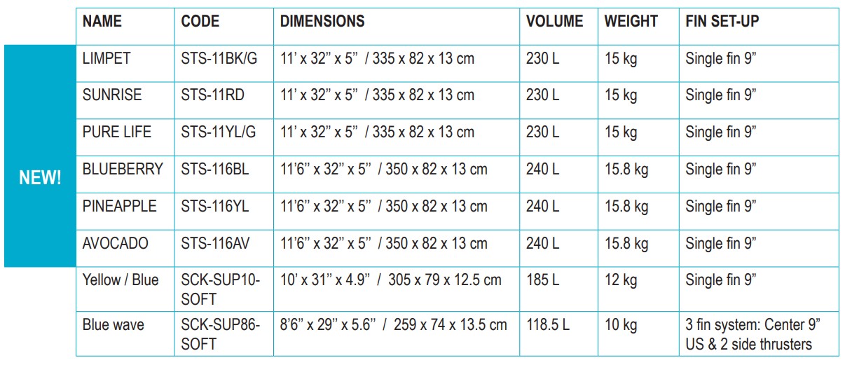 Size-board